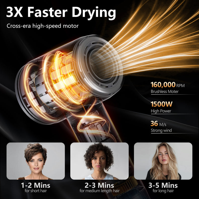 High Speed Hair Dryer